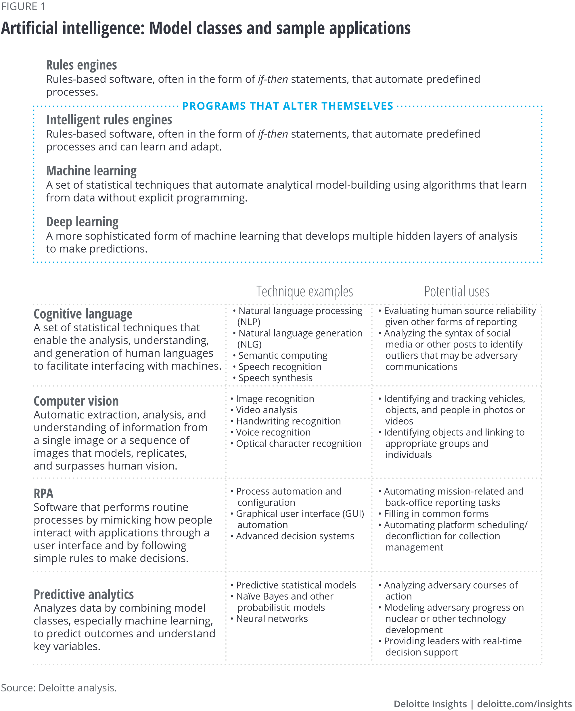 Potential additional work time available to all-source analyst due to at-scale adoption of AI