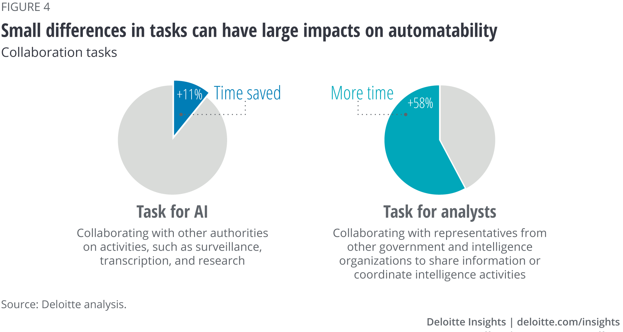 Small difference in tasks can have large impacts on automatability