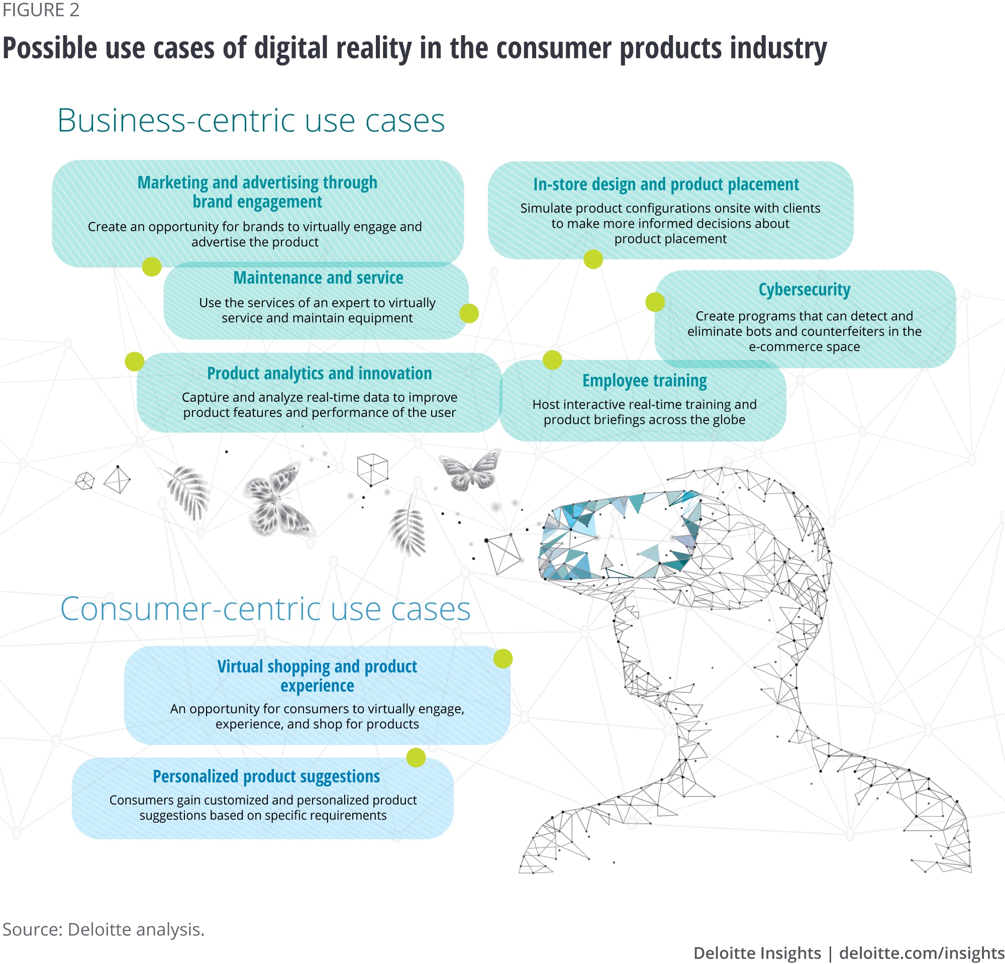 Possible use cases of digital reality in the consumer products industry