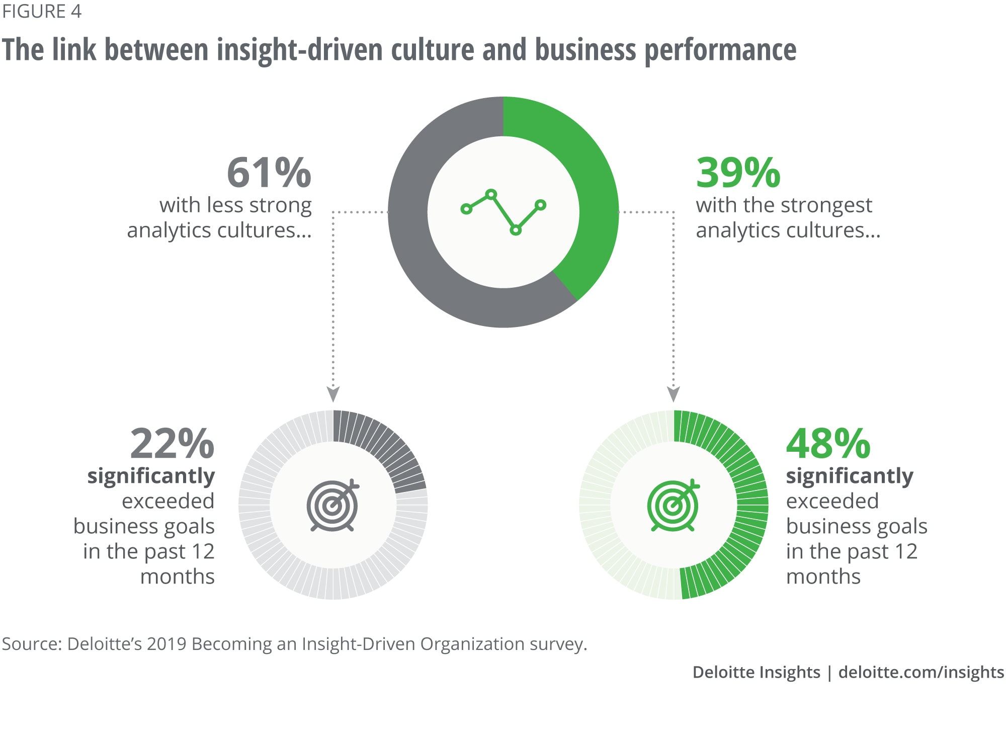 The link between insight-driven culture and business performance