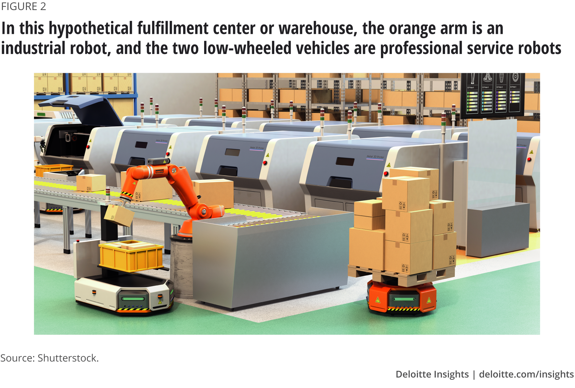 In this hypothetical fulfillment center or warehouse, the orange arm is an industrial robot, and the two low-wheeled vehicles are professional service robots